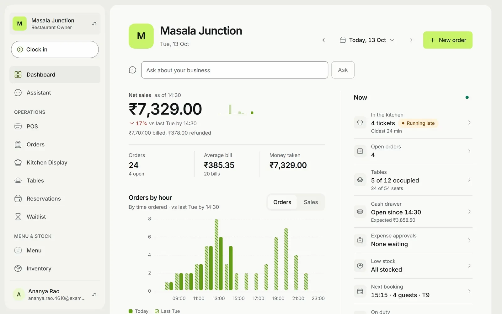 Luna's owner dashboard with sales, orders by hour and a live summary